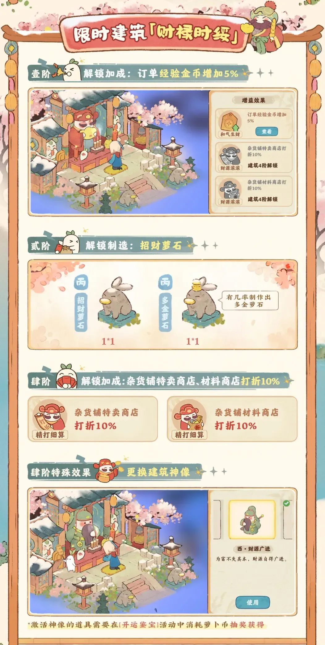 財祿時綏升階特效,包含招財蘿石與金幣加成